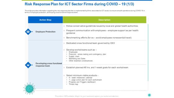 Risk Response Plan For ICT Sector Firms During COVID 19 Authorities Ppt Infographic Template Slideshow PDF Risk Response Plan For ICT Sector Firms During COVID 19 Authorities Ppt Infographic Template Slideshow PDF
