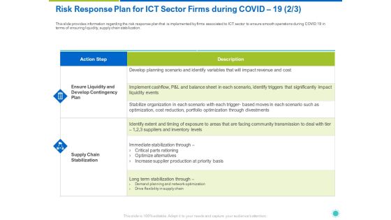 Risk Response Plan For ICT Sector Firms During COVID 19 Chain Ppt Styles Portfolio PDF Risk Response Plan For ICT Sector Firms During COVID 19 Chain Ppt Styles Portfolio PDF