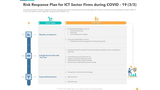 Risk Response Plan For ICT Sector Firms During Covid 19 Nera Pictures PDF