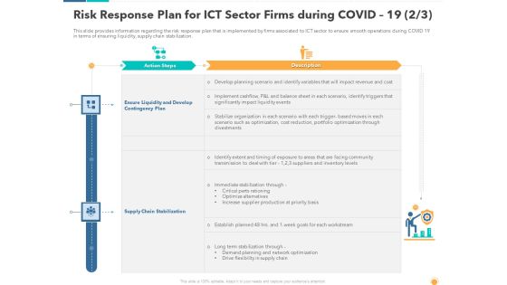 Risk Response Plan For ICT Sector Firms During Covid 19 Plan Elements PDF