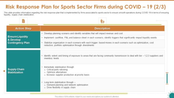 Risk Response Plan For Sports Sector Firms During COVID 19 Tier Professional PDF Risk Response Plan For Sports Sector Firms During COVID 19 Tier Professional PDF
