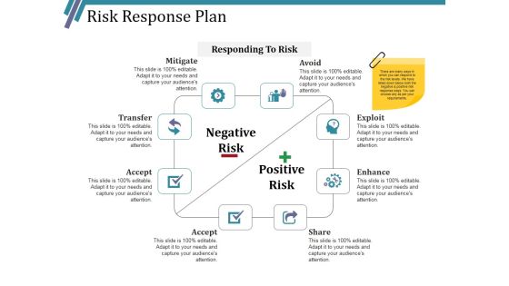Risk Response Plan Ppt PowerPoint Presentation Ideas Example File Risk Response Plan Ppt PowerPoint Presentation Ideas Example File
