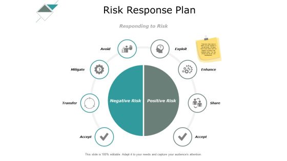 Risk Response Plan Ppt PowerPoint Presentation Infographic Template Templates