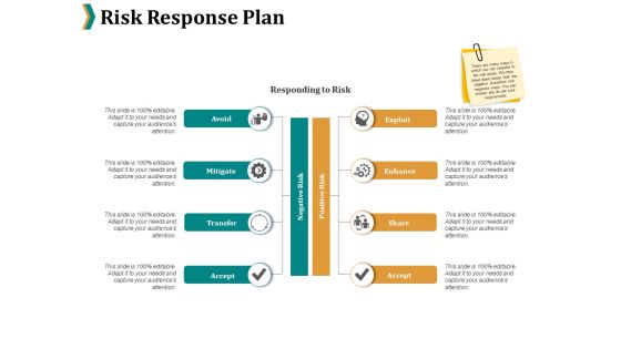 Risk Response Plan Ppt PowerPoint Presentation Portfolio Gallery