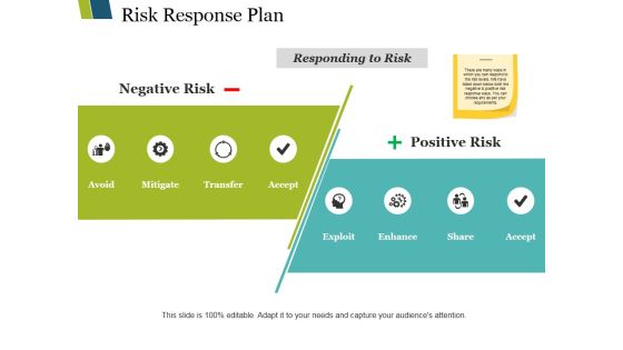 Risk Response Plan Ppt PowerPoint Presentation Professional Layouts Risk Response Plan Ppt PowerPoint Presentation Professional Layouts