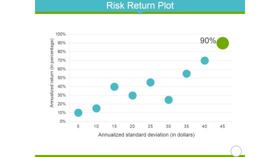 Risk Return Plot Ppt PowerPoint Presentation Infographics Background Designs Risk Return Plot Ppt PowerPoint Presentation Infographics Background Designs