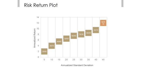 Risk Return Plot Ppt PowerPoint Presentation Styles