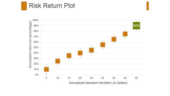 Risk Return Plot Ppt PowerPoint Presentation Styles Visuals