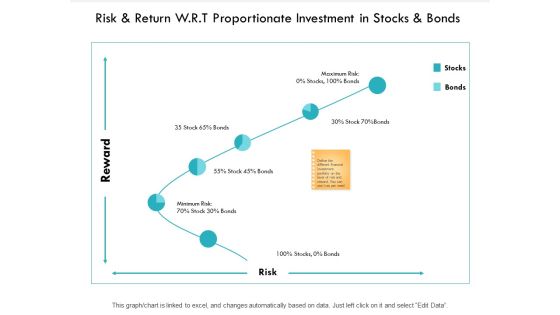 Risk Return W R T Proportionate Investment In Stocks And Bonds Graph Ppt PowerPoint Presentation Model Guidelines Risk Return W R T Proportionate Investment In Stocks And Bonds Graph Ppt PowerPoint Presentation Model Guidelines