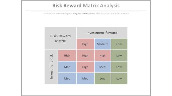 Risk Reward Matrix Analysis Ppt Slides Risk Reward Matrix Analysis Ppt Slides