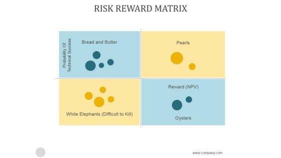 Risk Reward Matrix Template1 Ppt PowerPoint Presentation Backgrounds Risk Reward Matrix Template1 Ppt PowerPoint Presentation Backgrounds