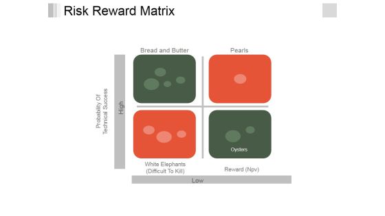 Risk Reward Matrix Template 2 Ppt PowerPoint Presentation Ideas Slide