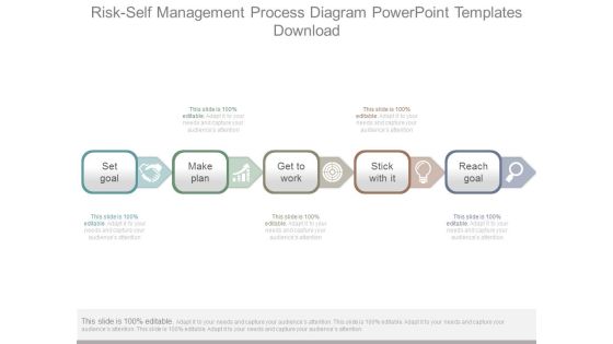 Risk Self Management Process Diagram Powerpoint Templates Download