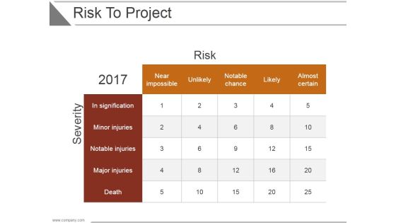 Risk To Project Ppt PowerPoint Presentation Sample Risk To Project Ppt PowerPoint Presentation Sample