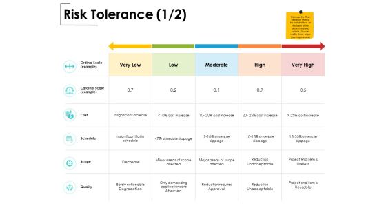 Risk Tolerance Cardinal Scale Ppt PowerPoint Presentation Gallery Outline