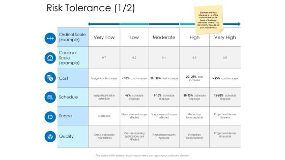 Risk Tolerance Insignificant Ppt Powerpoint Presentation Slides Vector Risk Tolerance Insignificant Ppt Powerpoint Presentation Slides Vector