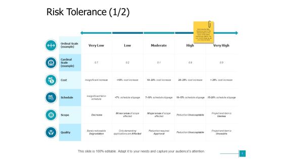 Risk Tolerance Moderate Ppt Powerpoint Presentation Portfolio Samples
