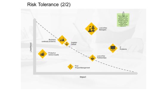 Risk Tolerance Project Management Ppt PowerPoint Presentation Show Vector Risk Tolerance Project Management Ppt PowerPoint Presentation Show Vector