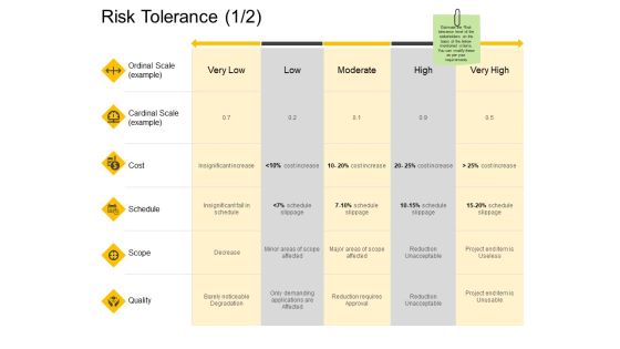 Risk Tolerance Quality Ppt PowerPoint Presentation Infographics Graphics Download