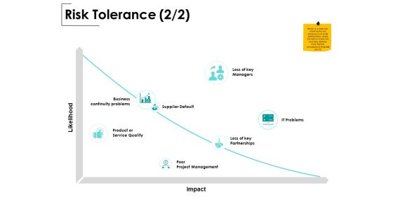 Risk Tolerance Supplier Default Ppt PowerPoint Presentation Styles Images Risk Tolerance Supplier Default Ppt PowerPoint Presentation Styles Images