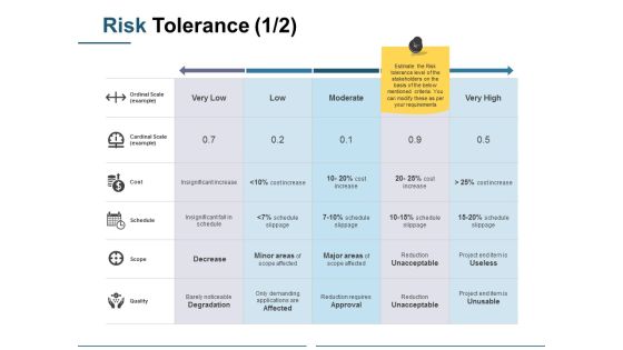 Risk Tolerance Template 1 Ppt PowerPoint Presentation Backgrounds