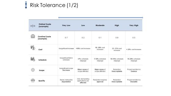 Risk Tolerance Template 1 Ppt PowerPoint Presentation Ideas Layouts