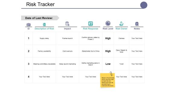 Risk Tracker Ppt PowerPoint Presentation Layouts Slide