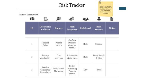 Risk Tracker Ppt PowerPoint Presentation Model Background Risk Tracker Ppt PowerPoint Presentation Model Background