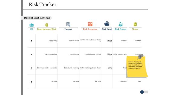 Risk Tracker Ppt PowerPoint Presentation Show Structure