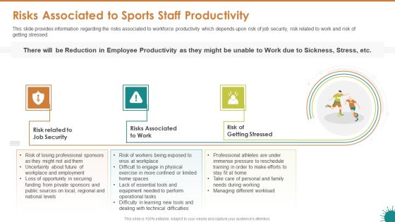 Risks Associated To Sports Staff Productivity Ppt Professional Pictures PDF Risks Associated To Sports Staff Productivity Ppt Professional Pictures PDF