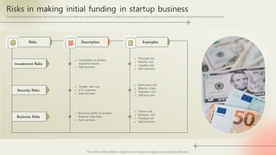 Risks In Making Initial Funding In Startup Business Background PDF Risks In Making Initial Funding In Startup Business Background PDF