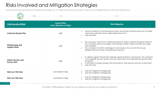 Risks Involved And Mitigation Strategies Background PDF Risks Involved And Mitigation Strategies Background PDF