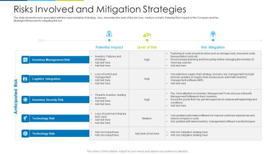 Risks Involved And Mitigation Strategies Ppt Design Templates PDF Risks Involved And Mitigation Strategies Ppt Design Templates PDF