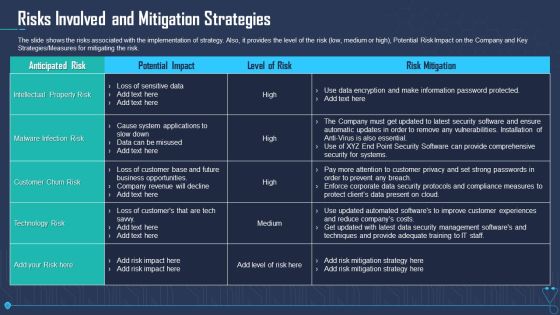 Risks Involved And Mitigation Strategies Ppt Ideas Objects PDF
