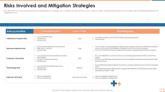 Risks Involved And Mitigation Strategies Ppt Layouts Examples PDF Risks Involved And Mitigation Strategies Ppt Layouts Examples PDF