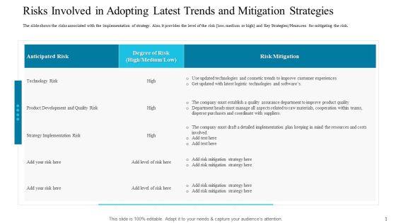 Risks Involved In Adopting Latest Trends And Mitigation Strategies Information PDF Risks Involved In Adopting Latest Trends And Mitigation Strategies Information PDF