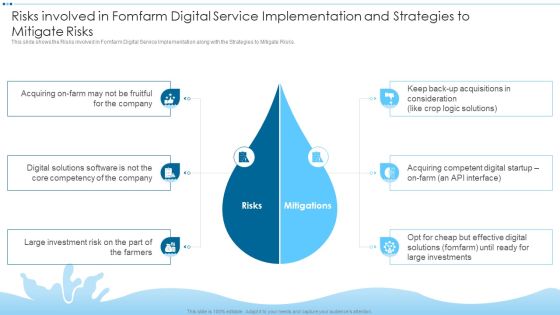 Risks Involved In Fomfarm Digital Service Implementation And Strategies To Mitigate Elements PDF Risks Involved In Fomfarm Digital Service Implementation And Strategies To Mitigate Elements PDF