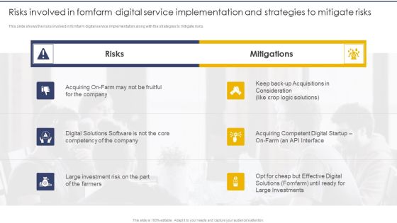 Risks Involved In Fomfarm Digital Service Implementation And Strategies To Mitigate Risks Infographics PDF Risks Involved In Fomfarm Digital Service Implementation And Strategies To Mitigate Risks Infographics PDF