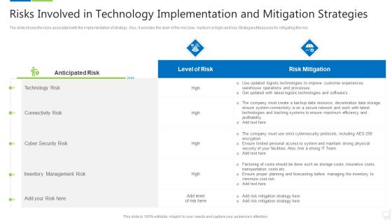 Risks Involved In Technology Implementation And Mitigation Strategies Portrait PDF Risks Involved In Technology Implementation And Mitigation Strategies Portrait PDF