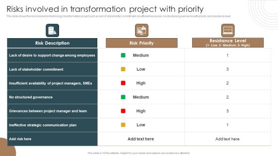 Risks Involved In Transformation Project With Priority Integrating Technology To Transform Change Clipart PDF Risks Involved In Transformation Project With Priority Integrating Technology To Transform Change Clipart PDF