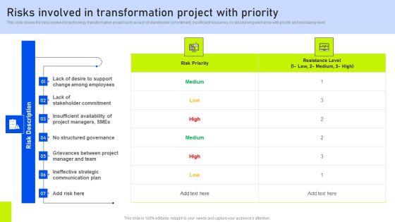 Risks Involved In Transformation Project With Priority Ppt Inspiration Clipart Images PDF Risks Involved In Transformation Project With Priority Ppt Inspiration Clipart Images PDF