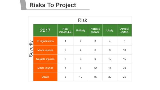 Risks To Project Ppt PowerPoint Presentation Graphics Risks To Project Ppt PowerPoint Presentation Graphics