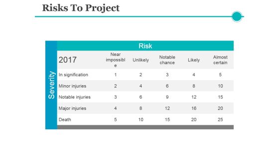 Risks To Project Ppt PowerPoint Presentation Ideas Graphics Risks To Project Ppt PowerPoint Presentation Ideas Graphics