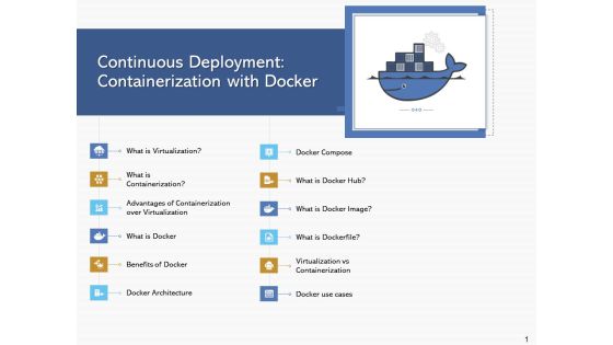 Road Digital Transformation Through Containerization Continuous Deployment Containerization With Docker Professional PDF Road Digital Transformation Through Containerization Continuous Deployment Containerization With Docker Professional PDF