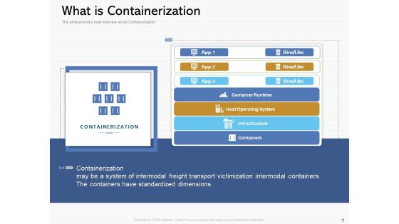 Road Digital Transformation Through Containerization What Is Containerization Sample PDF