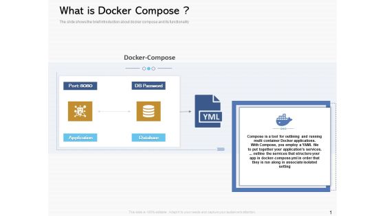 Road Digital Transformation Through Containerization What Is Docker Compose Designs PDF Road Digital Transformation Through Containerization What Is Docker Compose Designs PDF