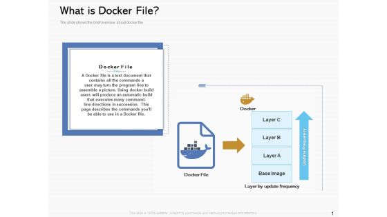 Road Digital Transformation Through Containerization What Is Docker File Pictures PDF Road Digital Transformation Through Containerization What Is Docker File Pictures PDF