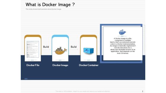 Road Digital Transformation Through Containerization What Is Docker Image Infographics PDF Road Digital Transformation Through Containerization What Is Docker Image Infographics PDF