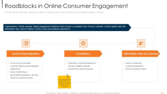 Roadblocks In Online Consumer Engagement Graphics PDF Roadblocks In Online Consumer Engagement Graphics PDF