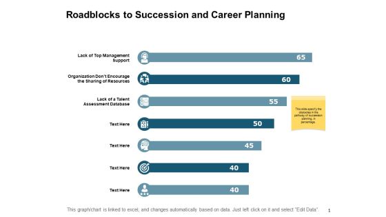 Roadblocks To Succession And Career Planning Ppt PowerPoint Presentation Professional Slides